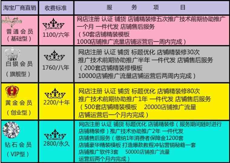 电商行业的革新:一件代发模式的应用与发展